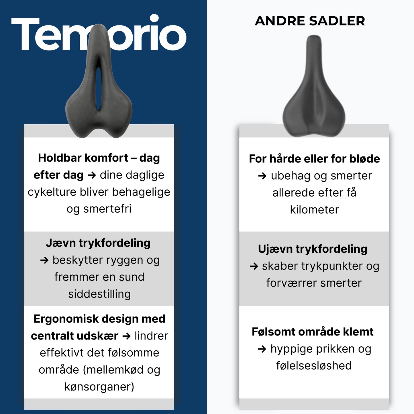 Temorio Nordisk Comfort 3.0 – Den ergonomiske cykelsadel til en hverdag uden smerter
